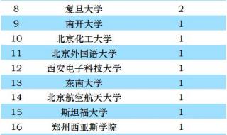 香港外语大学录取分数线