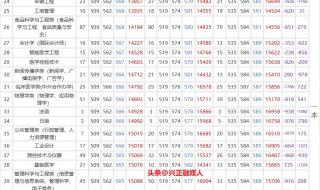 江苏高考2021录取分数线